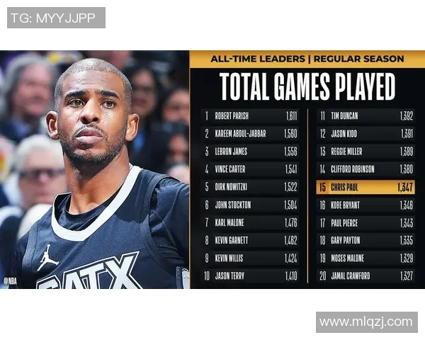 克里斯保罗的篮球传奇之路与职业生涯的辉煌成就解析 克里斯保罗的篮球传奇之路与职业生涯的辉煌成就解析