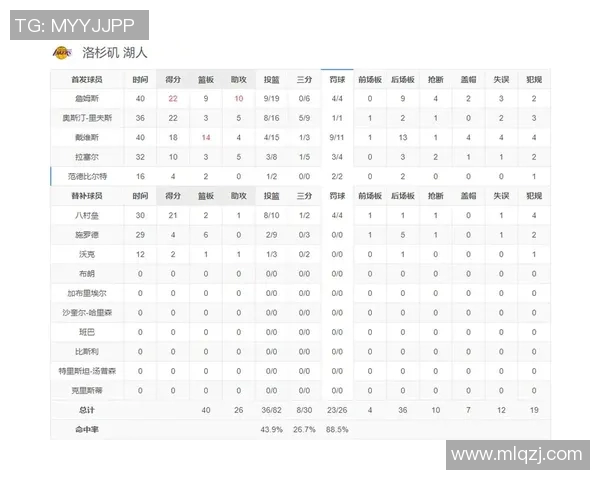 湖人队与掘金队历史交锋战绩分析及近期表现对比 湖人队与掘金队历史交锋战绩分析及近期表现对比