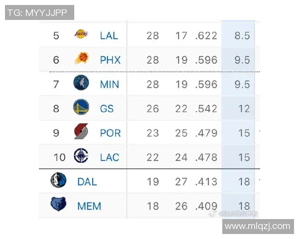 爵士与快船明日对决谁能笑到最后分析比赛胜负关键因素 爵士与快船明日对决谁能笑到最后分析比赛胜负关键因素