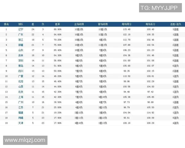 青年赛积分榜:V5以92分领跑 青年赛积分榜:V5以92分领跑